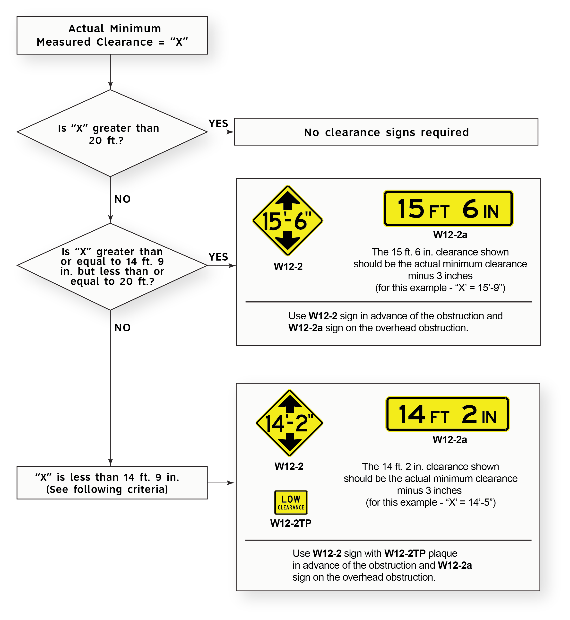 Jsda Sign Design Guidebook Sign Guidelines And Applications Manual – SHTI